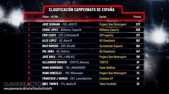 Gran Turismo Sport