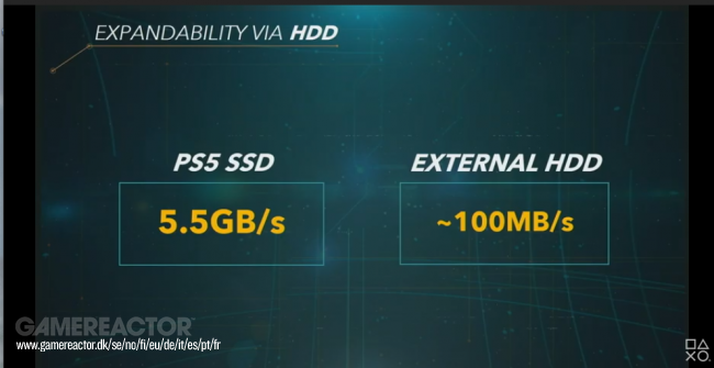 PS5 se abre a memorias SSD externas tan rápidas que aún no existen