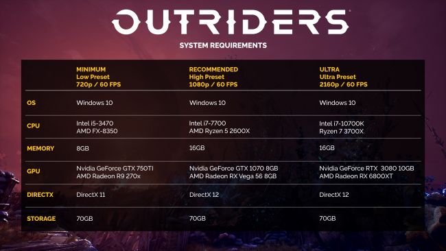 Outriders