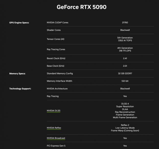 La RTX 5090 vaciará tu cartera pero ofrecerá el doble de rendimiento que la RTX 4090