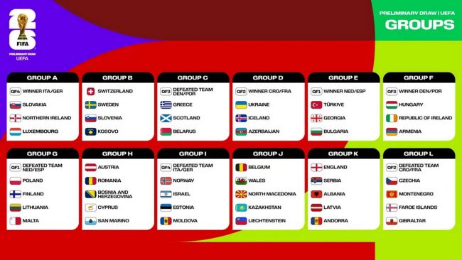 La UEFA anuncia la fase de grupos de clasificación para el Mundial 2026: 54 naciones lucharán por las 16 plazas de la UEFA