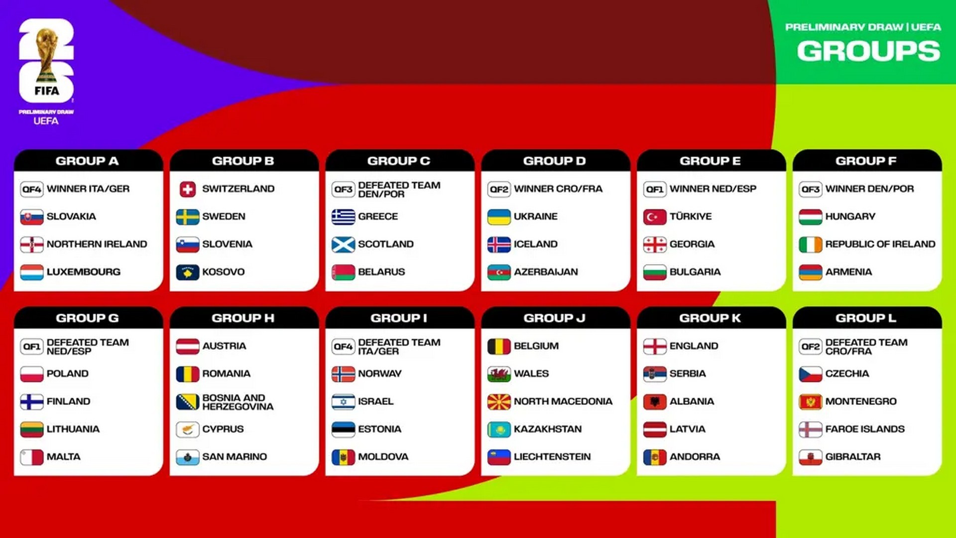 UEFA Anuncia La Fase De Grupos De Clasificaci n Para El Mundial 2026 UEFA Anuncia La Fase De Grupos De Clasificaci n Para El Mundial 2026