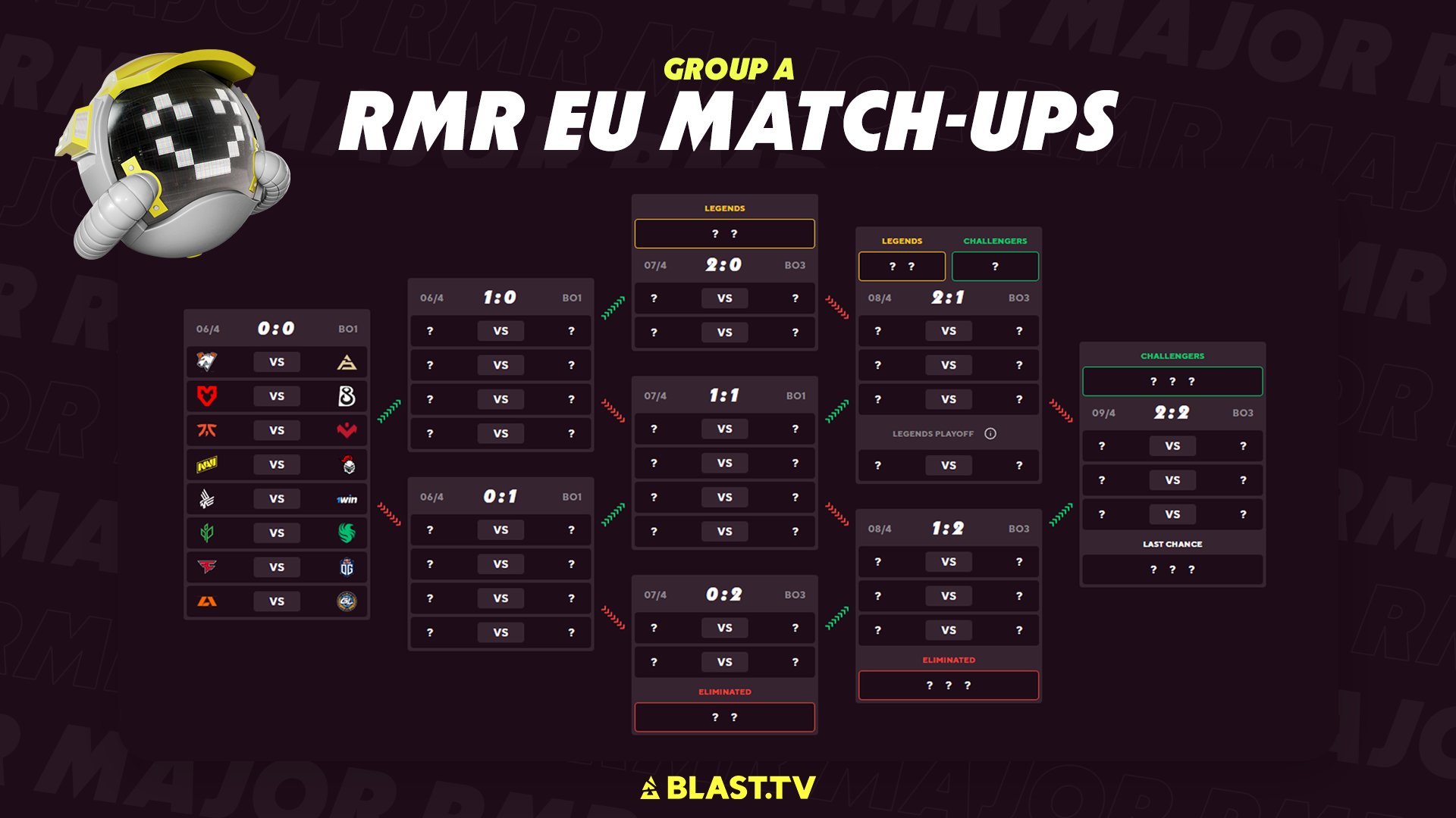 BLAST Paris Major Groups Calendar Revealed