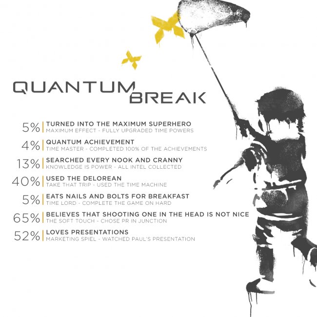 Quantum Break