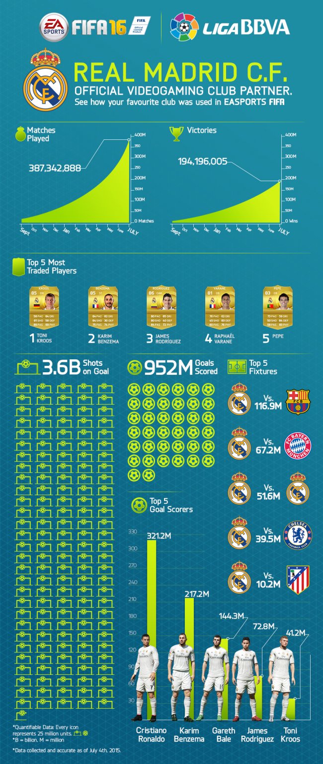 FIFA 16
