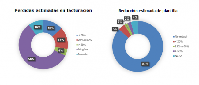 Los números reales de España: cuánto gana el videojuego con el coronavirus