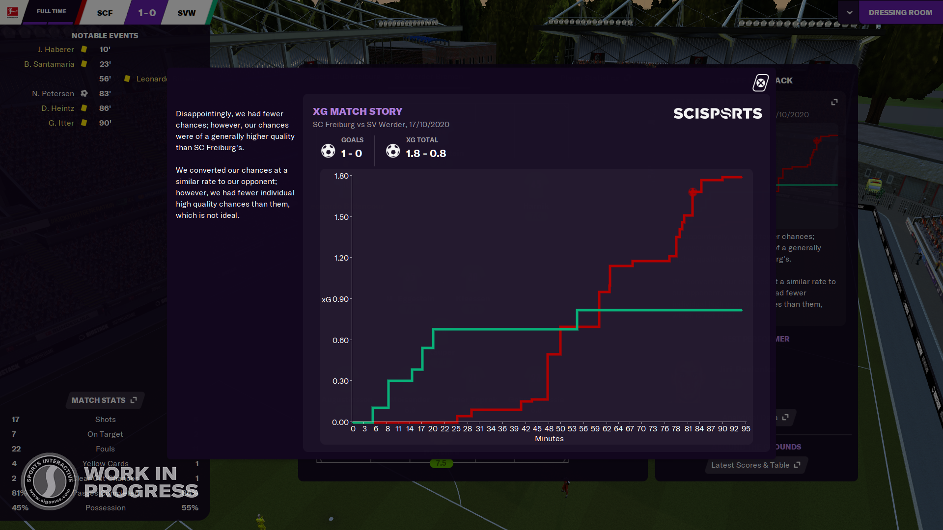 Football Manager 2021