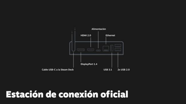 La consola portátil de Valve se llama Steam Deck, y llega en diciembre