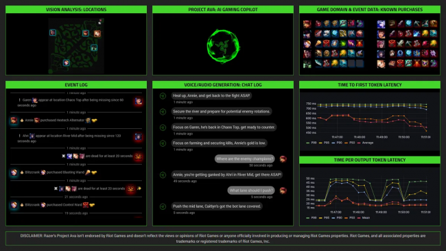 La IA Ava de Razer: ¿El compañero de juegos definitivo o simplemente hacer trampas?