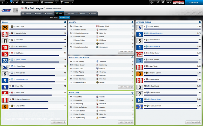 Football Manager 2014
