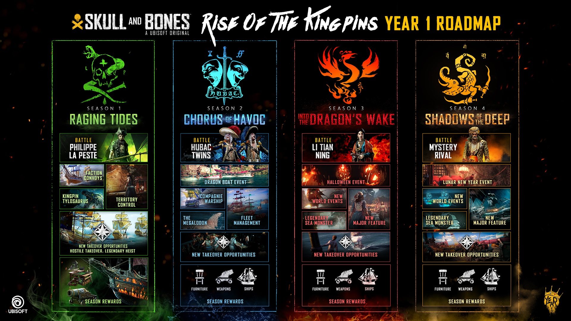 Skull and Bones