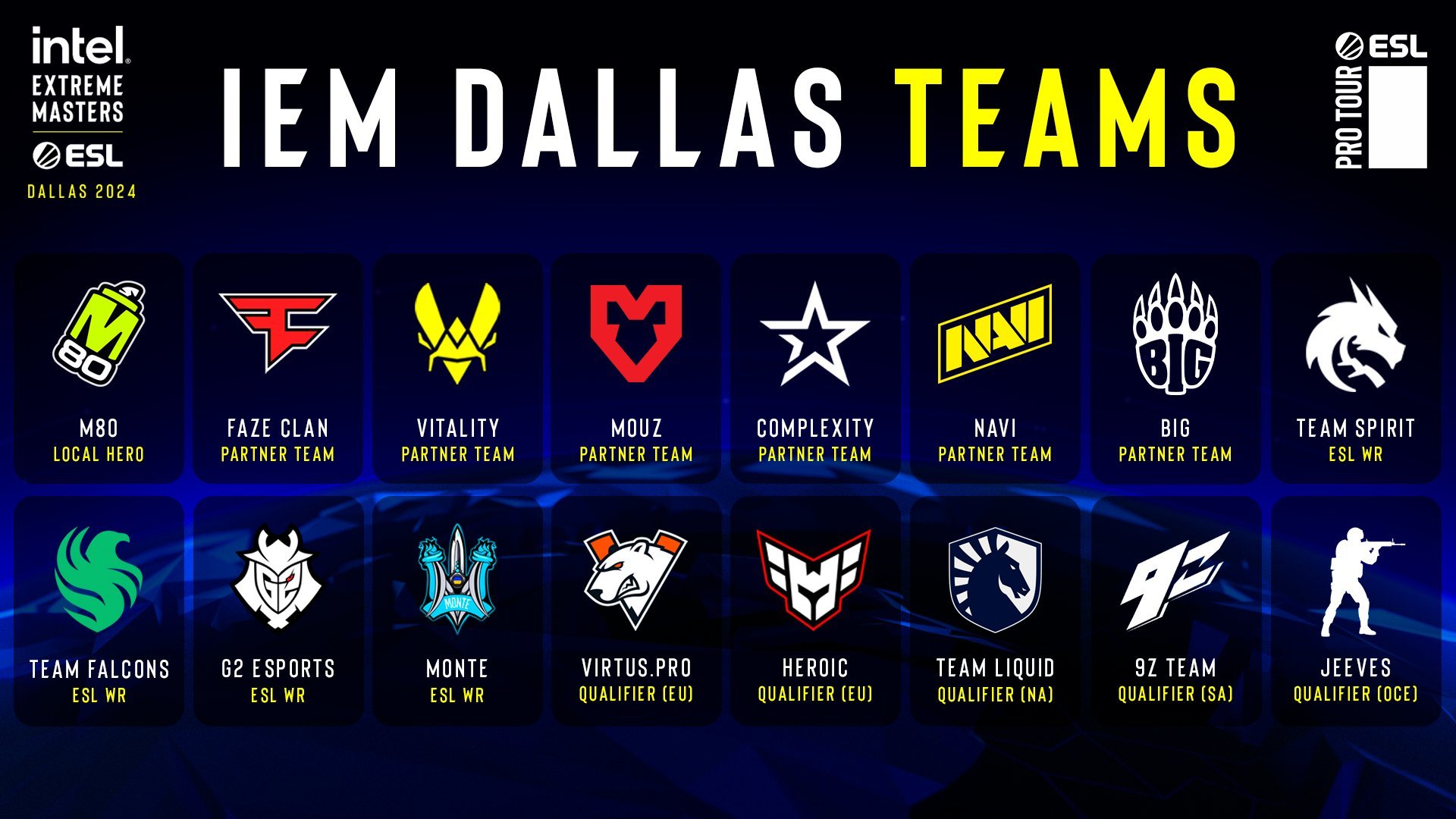 Éstos son los equipos que se han clasificado para el IEM Dallas 2024