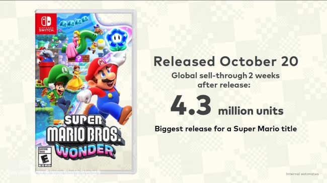 Super Mario Bros. Wonder