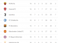 Resumen de la Jornada 8 de eFootball.Pro Iqoniq de PES 2021