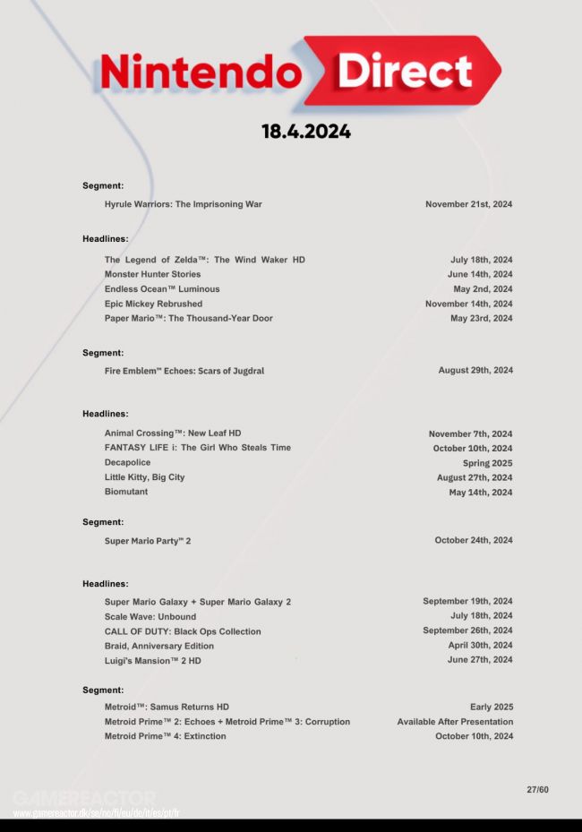 Rumor: Aparece (una vez más) The Legend of Zelda: The Wind Waker HD en una supuesta filtración del próximo Nintendo Direct