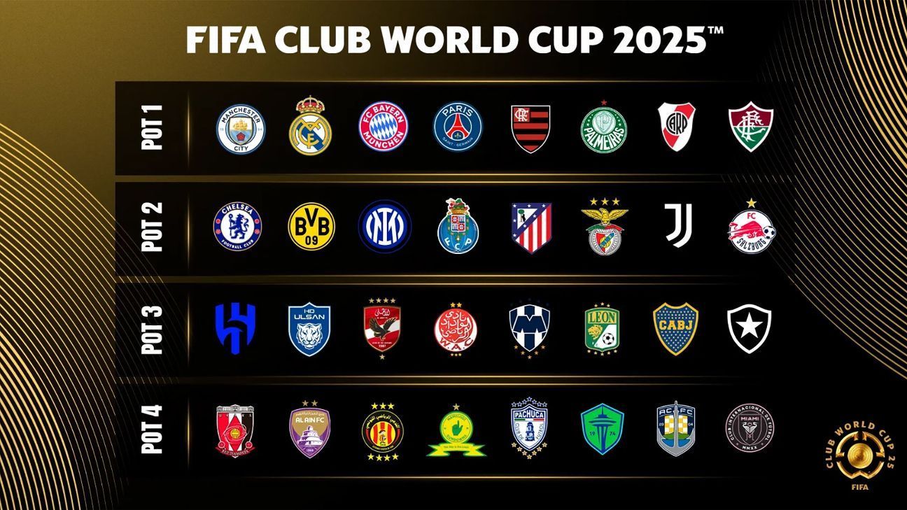 Anunciados los ocho grupos del Mundial de Clubes de la FIFA 2025