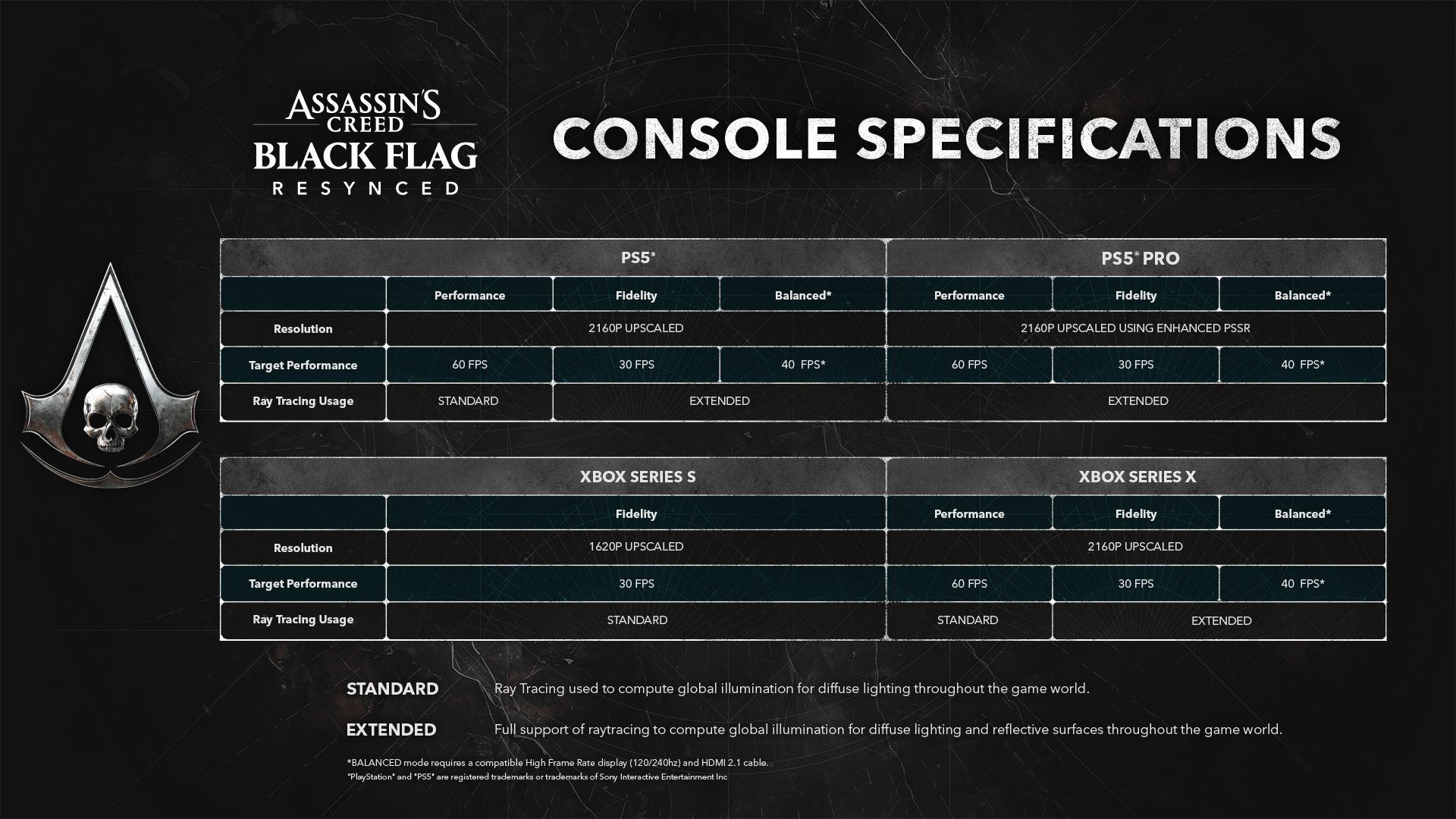Cada consola tiene particularidades para ajustes gráficos en Assassin's Creed: Black Flag Resynced, y aquí te dejamos la lista en detalle