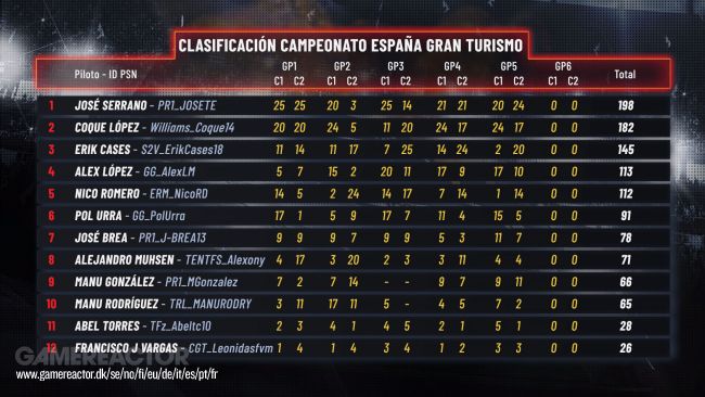 Gran Turismo Sport