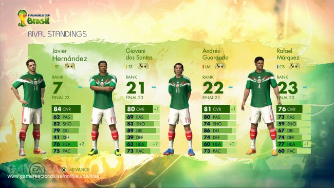 Copa Mundial de la FIFA Brasil 2014