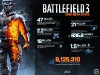 8 millones juegan Battlefield 3 beta