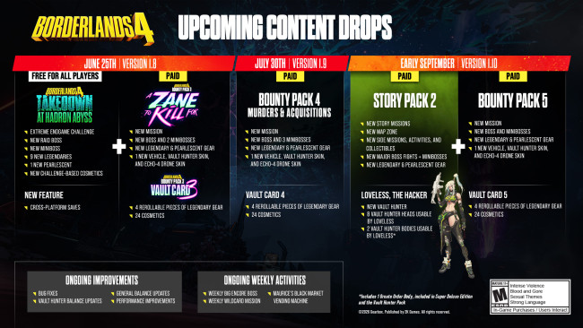 Borderlands 4
